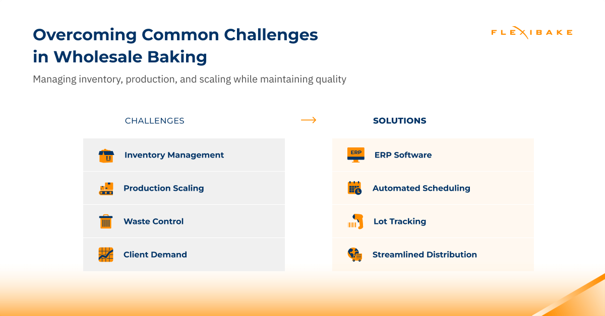 How to overcome common challenges in wholesale bakery